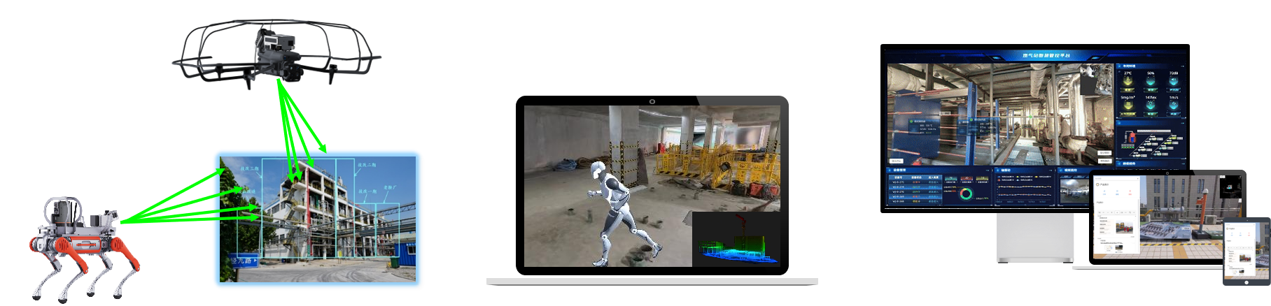 GoScan 核心流程：数据采集 → 实时建模 → 高效应用